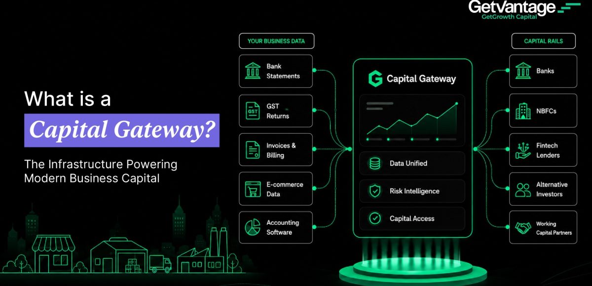 Capital gateway API-first architecture connecting business data to instant working capital