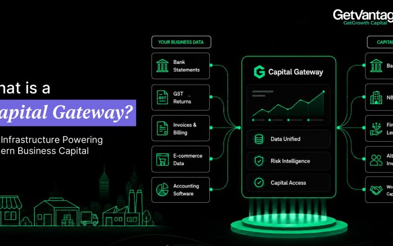 Capital gateway API-first architecture connecting business data to instant working capital